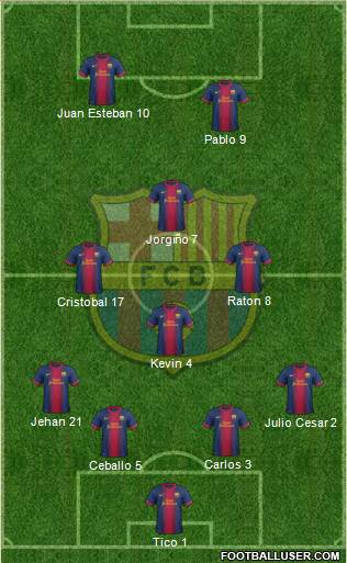 F.C. Barcelona Formation 2013