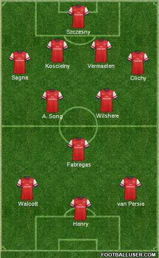 Arsenal Formation 2013
