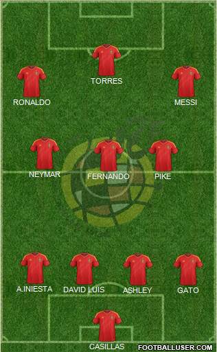 Spain Formation 2013