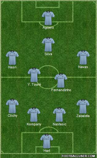 Manchester City Formation 2013