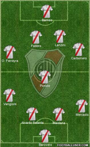 River Plate Formation 2013