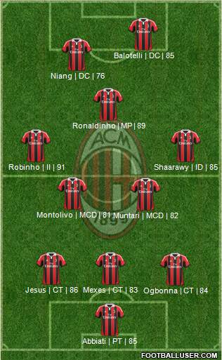 A.C. Milan Formation 2013