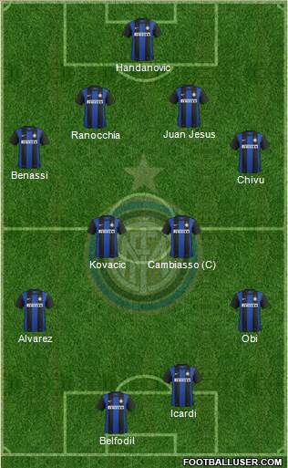 F.C. Internazionale Formation 2013