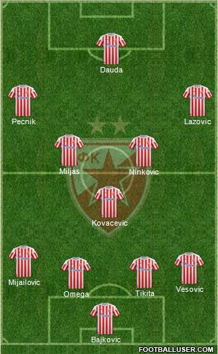 FC Red Star Belgrade Formation 2013