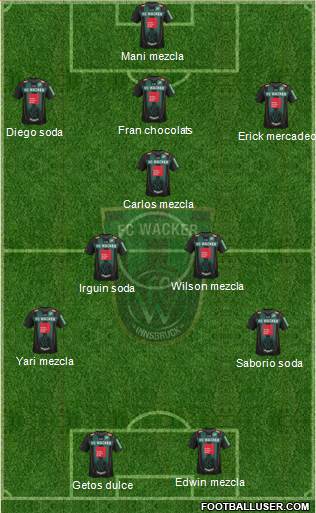FC Wacker Innsbruck Formation 2013