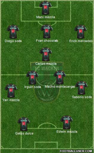 FC Wacker Innsbruck Formation 2013