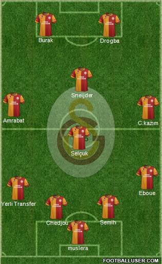 Galatasaray SK Formation 2013