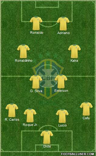 Brazil Formation 2013