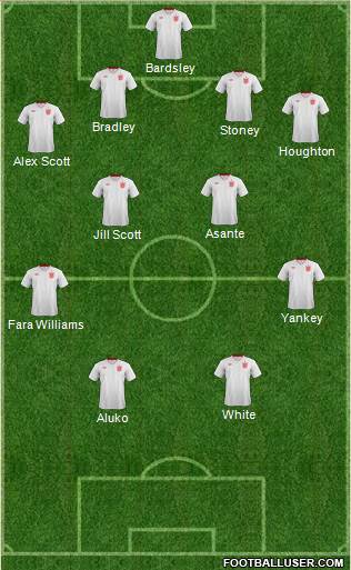 England Formation 2013