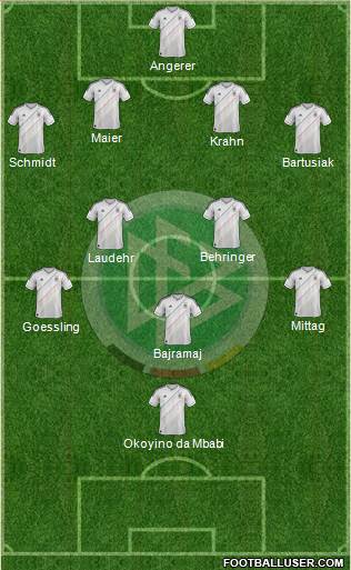 Germany Formation 2013
