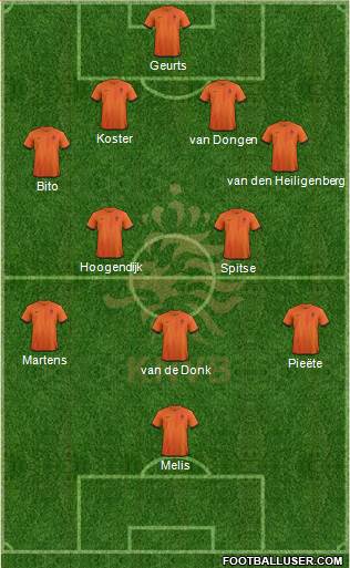 Holland Formation 2013