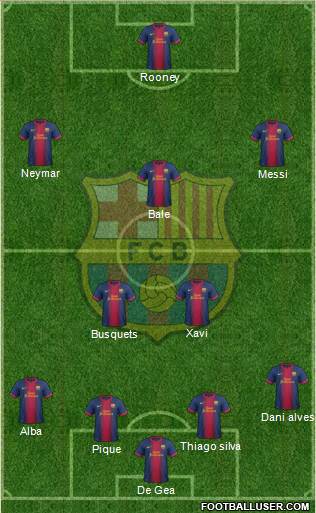 F.C. Barcelona Formation 2013