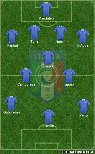 Italy Formation 2013