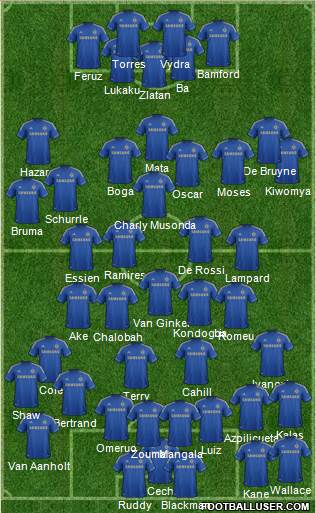 Chelsea Formation 2013