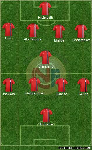 Norway Formation 2013