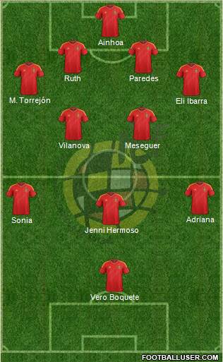 Spain Formation 2013