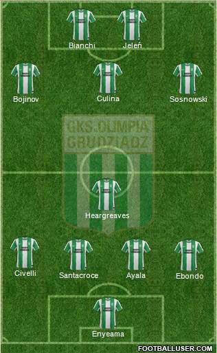 Olimpia Grudziadz Formation 2013