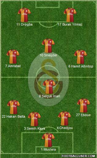 Galatasaray SK Formation 2013