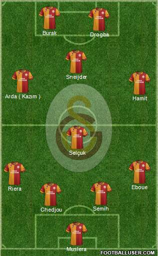 Galatasaray SK Formation 2013