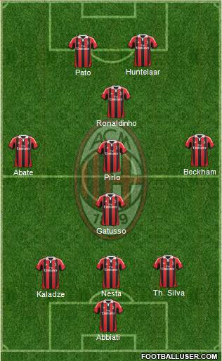A.C. Milan Formation 2013