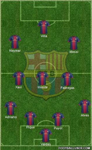 F.C. Barcelona Formation 2013