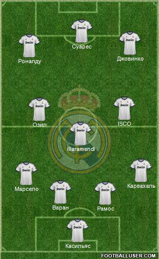 Real Madrid C.F. Formation 2013