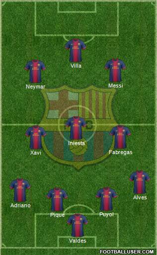 F.C. Barcelona Formation 2013