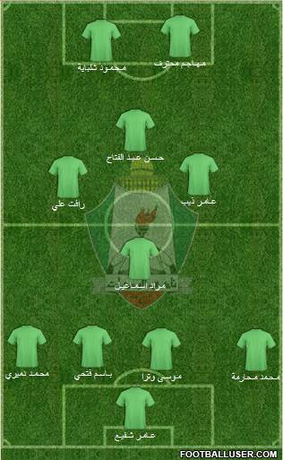 Al-Wehdat Formation 2013