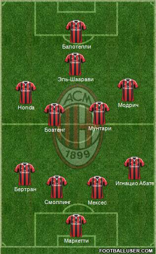 A.C. Milan Formation 2013