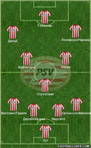 PSV Formation 2013