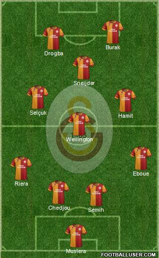 Galatasaray SK Formation 2013