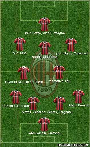 A.C. Milan Formation 2013