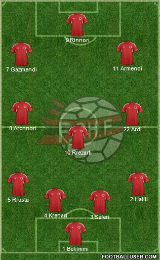 Albania Formation 2013