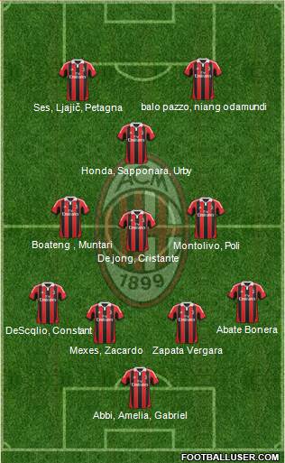 A.C. Milan Formation 2013