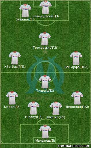 Olympique de Marseille Formation 2013