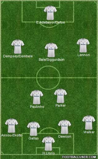 Tottenham Hotspur Formation 2013
