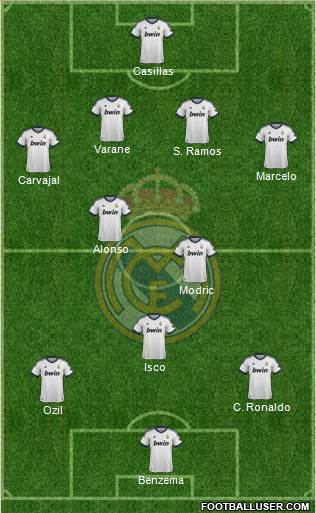 Real Madrid C.F. Formation 2013
