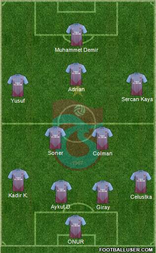 Trabzonspor Formation 2013