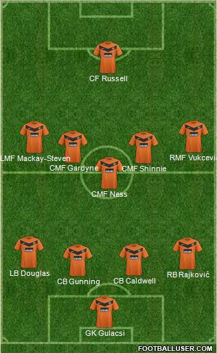 Dundee United Formation 2013