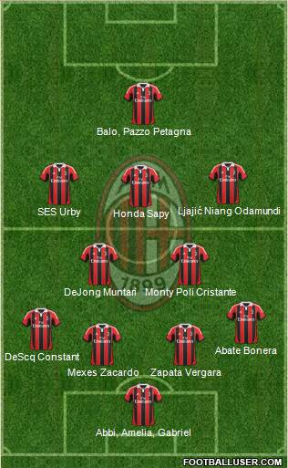 A.C. Milan Formation 2013