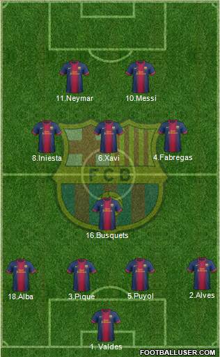 F.C. Barcelona Formation 2013