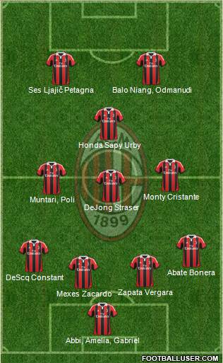A.C. Milan Formation 2013