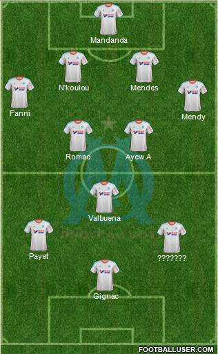 Olympique de Marseille Formation 2013