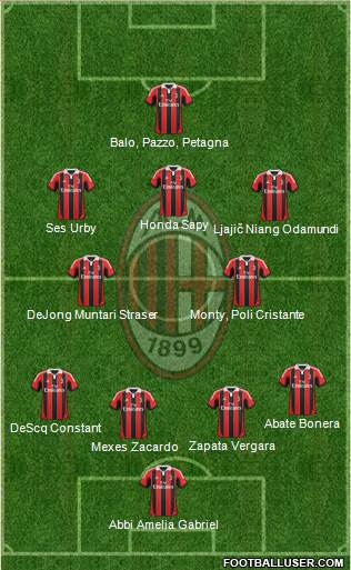 A.C. Milan Formation 2013