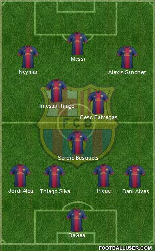 F.C. Barcelona Formation 2013