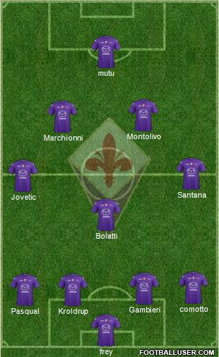 Fiorentina Formation 2013