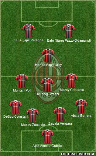 A.C. Milan Formation 2013