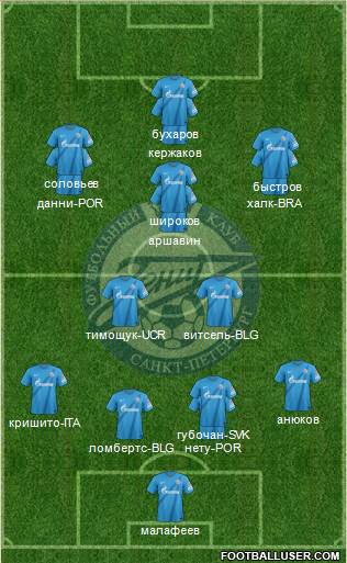 Zenit St. Petersburg Formation 2013