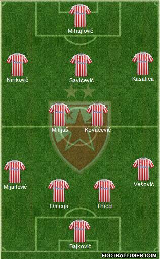 FC Red Star Belgrade Formation 2013