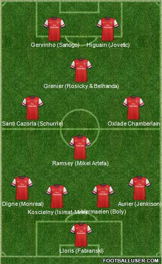 Arsenal Formation 2013